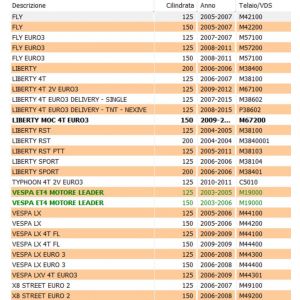 Collettore aspirazione... 2