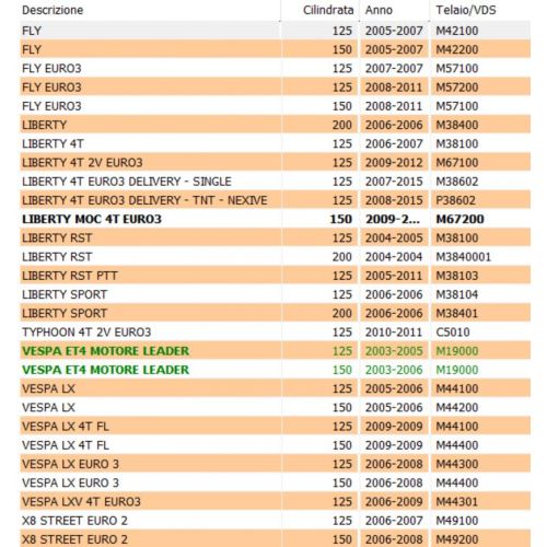 Collettore aspirazione Piaggio Vespa...