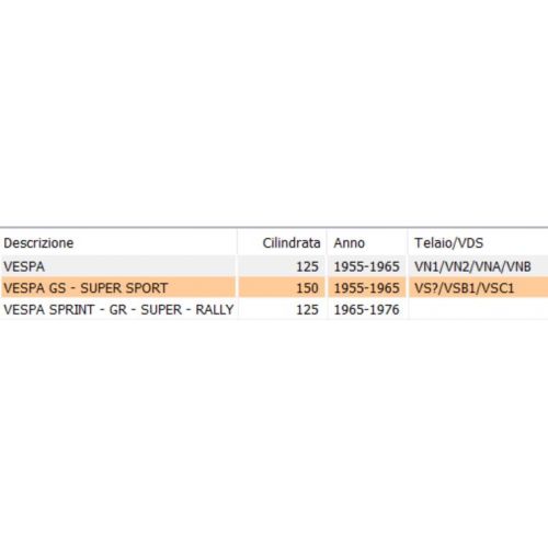 Crociera cambio Vespa Super Sport...