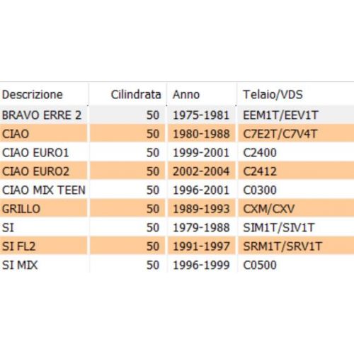 Piattello chiusura frizione Ciao...