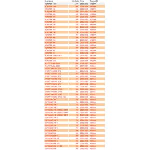 Interruttore cavalletto... 2