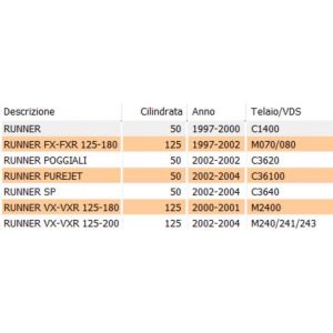 Specchio sinistro Gilera... 2