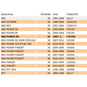 Tubo carico radiatore... 2