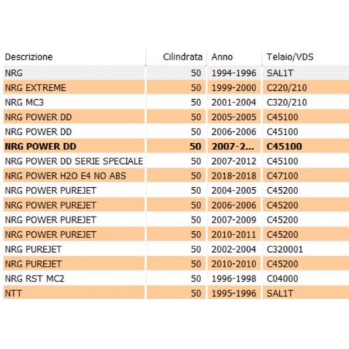 Tubo carico radiatore Piaggio NRG 463876