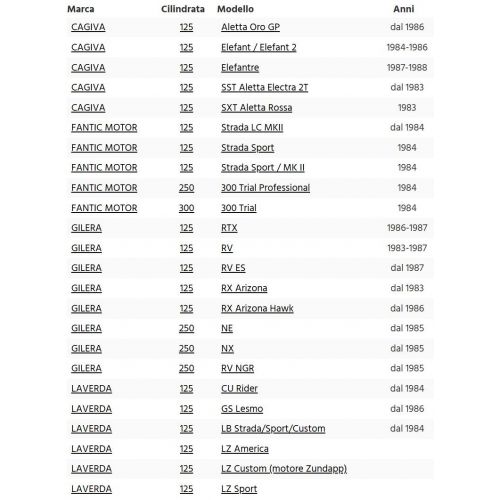Centralina Motoplat Cagiva Gilera