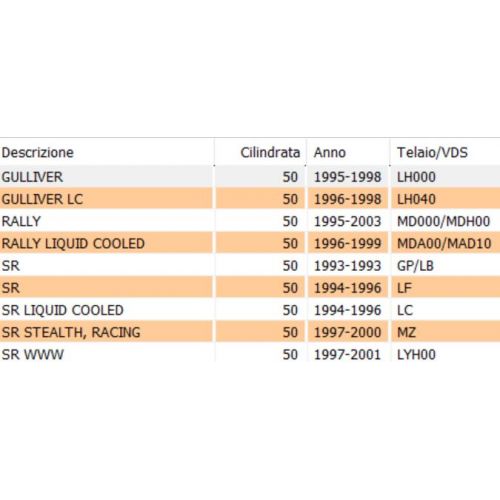 Serratura bloccasterzo Aprilia SR...