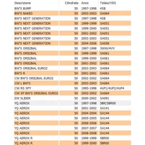 Cavo starter Yamaha Aerox... 2