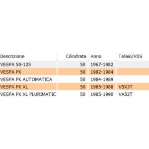 Vite mozzetto anteriore... 2