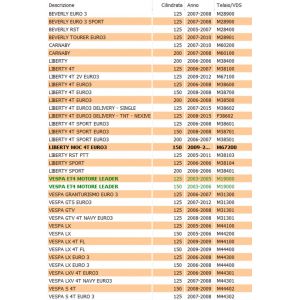 Bobina AT scooter Piaggio... 2