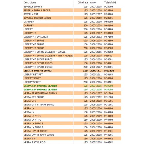 Bobina AT scooter Piaggio Aprilia...