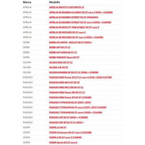 Spugna filtro aria Scooter... 2