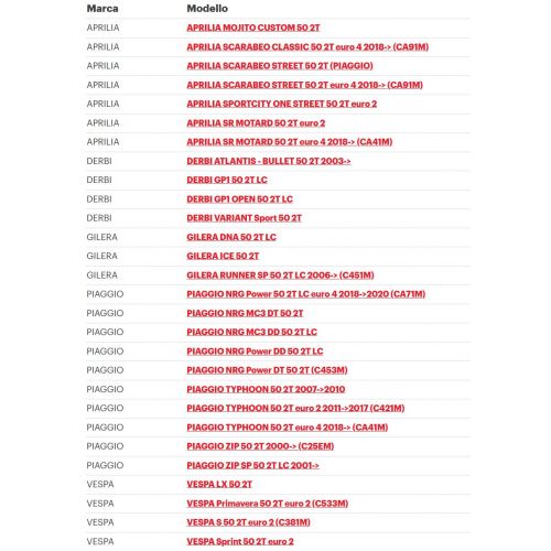 Spugna filtro aria Scooter Aprilia...