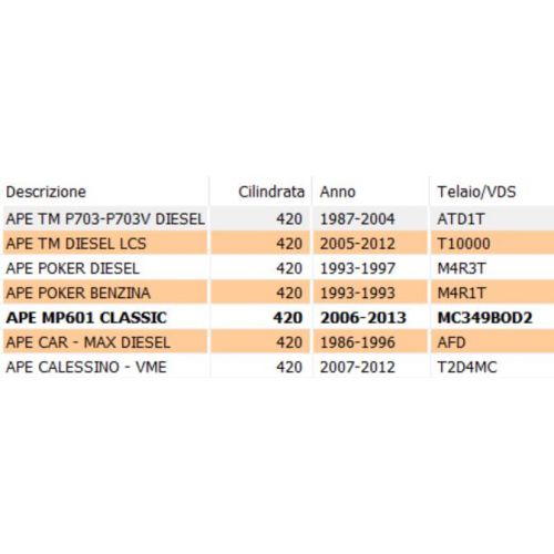 Satellite differenziale Piaggio Ape...