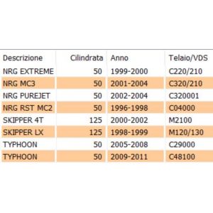 Manopola destra Piaggio NRG... 2