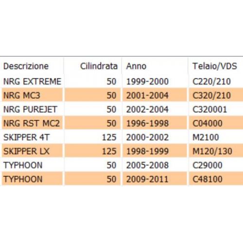 Manopola destra Piaggio NRG Skipper...