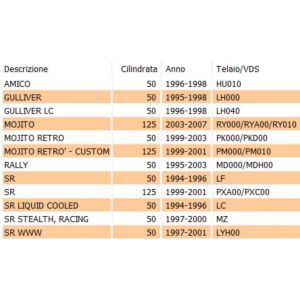 Comando freno posteriore... 2
