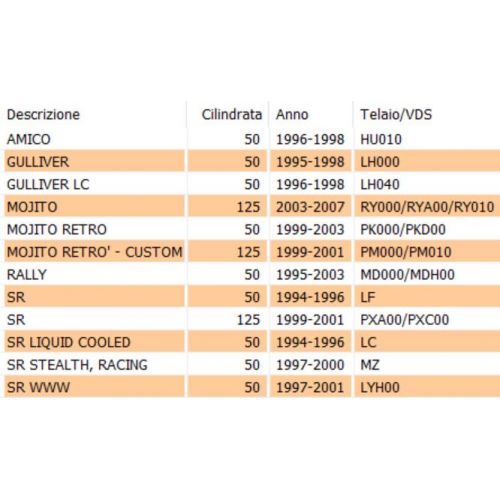 Comando freno posteriore Aprilia SR...