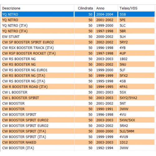 Cavo starter Yamaha Aerox Bw's Cw Rs...