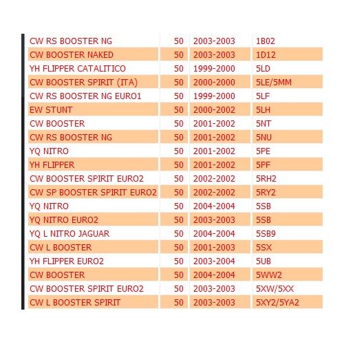 Catadiottro laterale forcella per...