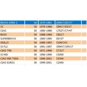 Distanziale variatore... 2