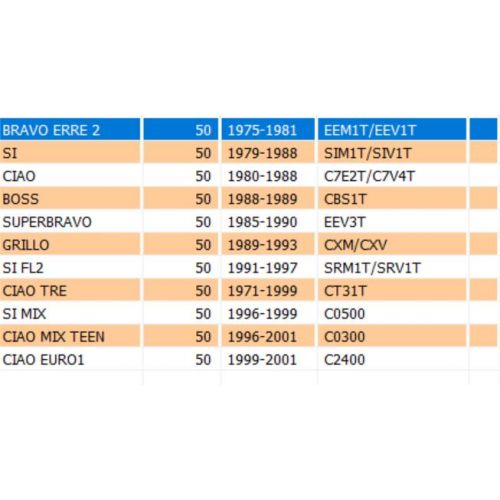 Distanziale variatore Piaggio Ciao...