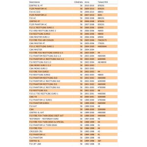 Comando gas Malaguti F12... 2