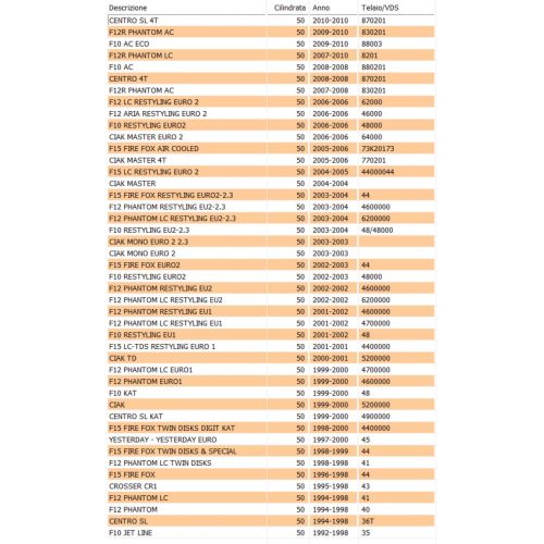 Comando gas Malaguti F12 02801800