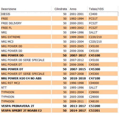 Coperchio trasmissione Piaggio NRG...