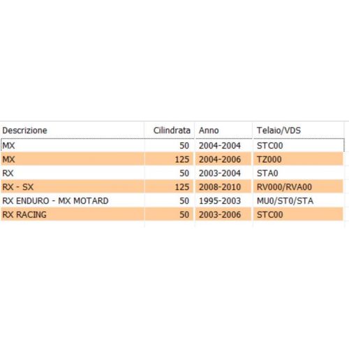 Protezione marmitta Aprilia MX RX...