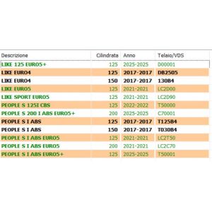 Cinghia Kymco Like - People... 2