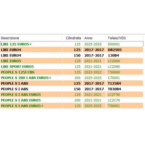 Cinghia Kymco Like - People 125 150...