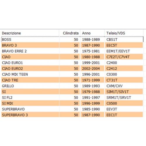Bullone fissaggio motore Ciao