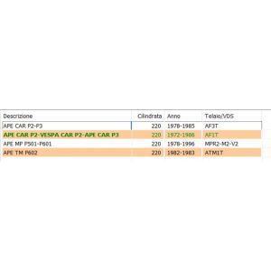 Molla retromarcia Ape Car... 2