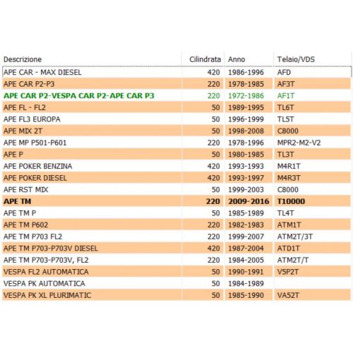 Tappo olio magnetico Ape 235128