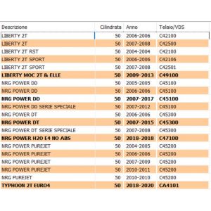 Sonda livello olio Piaggio... 2