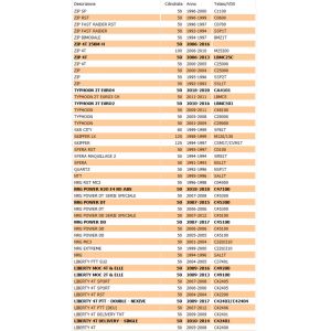 Pedale avviamento scooter... 2