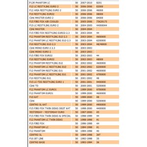 Corona avviamento scooter... 2