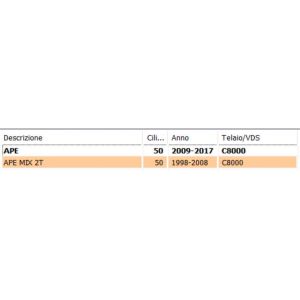 Interruttore tergicristallo... 2