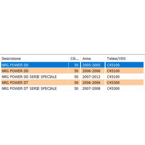 Copertura motore NRG Power 959520000G