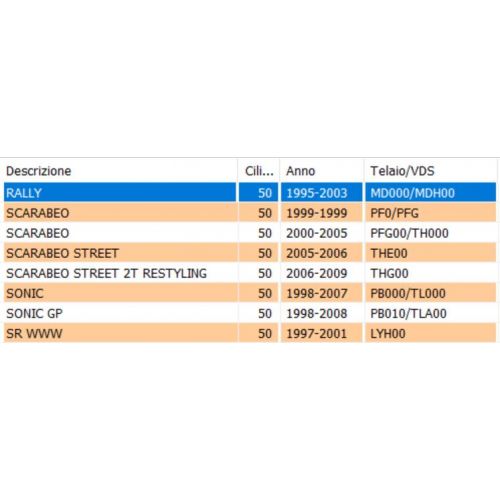 Protezione marmitta Aprilia SR Rally...