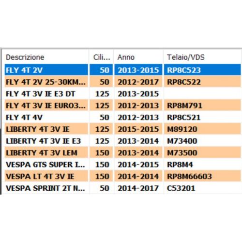 Pulsante stop Piaggio 641385