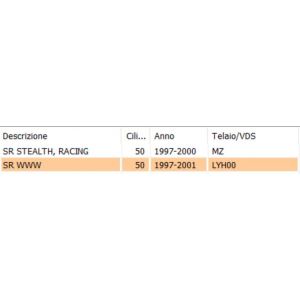 Fianco destro Aprilia SR... 2