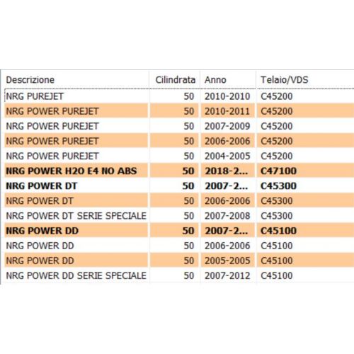 Sportello ispezione candela NRG Power...