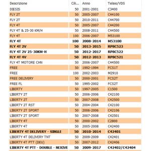 Pedalina avviamento scooter... 2