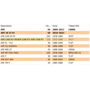Cinghia ferma porta Ape 50... 2