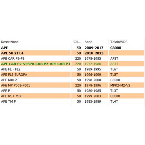 Cinghia ferma porta Ape 50 MP Car 175074