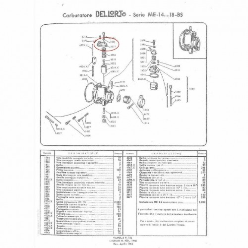 Chiusura camera miscela Dellorto...