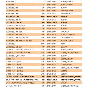 Gommino benzina Aprilia SR... 2