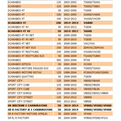 Gommino benzina Aprilia SR Scarabeo...
