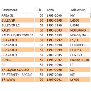 Leva messa in moto Aprilia... 2